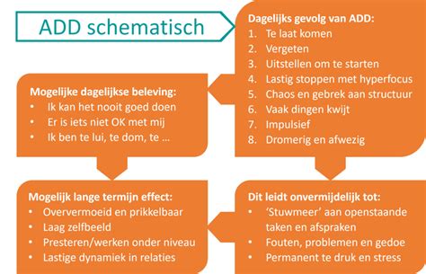 Kenmerken en symptomen ADD volwassenen